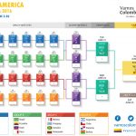 Free Copa America 2016 Wall Chart
