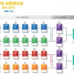 Free Copa America 2016 Wall Chart