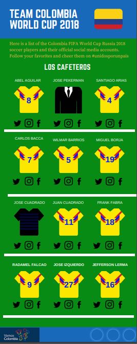 Follow Team Colombia Soccer Player Roster World Cup 2018